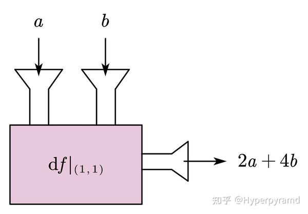 微分的四种理解 知乎