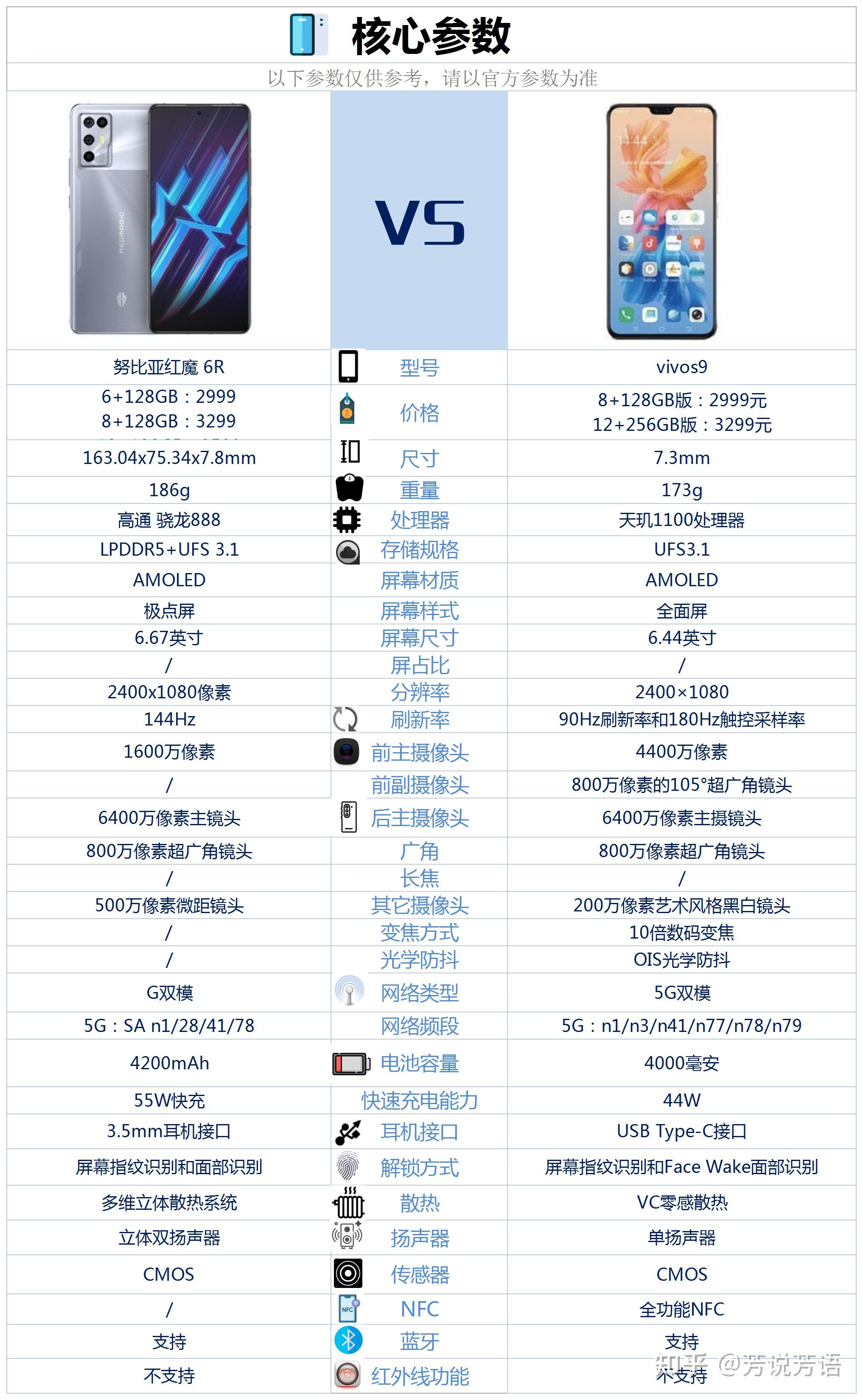 努比亚红魔6r与vivos9价格差不多选择哪款更好
