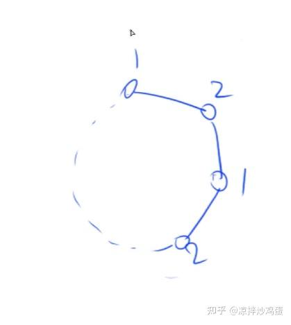 算法基础(十五):图 - 二分图问题 - 知乎