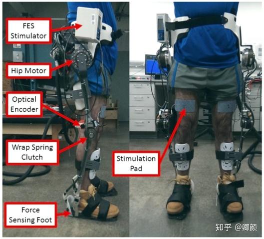Speedgoat实时仿真与测试 | 用户案例之机器人篇 - 知乎