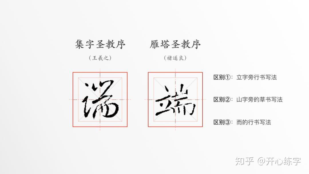 區別①:立字旁的行書更接近