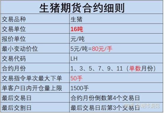 生猪期货一手多少吨