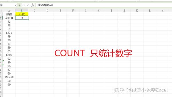 excel计数函数count怎么用?4种用法简单易懂~ - 知乎