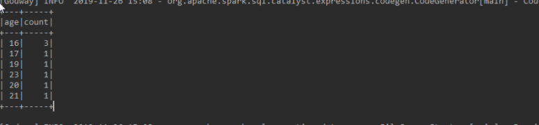 SparkSQL的入门实践教程 SparkSQL的入门实践教程