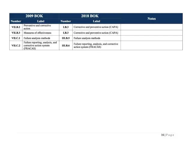 CRE Latest Mock Exam