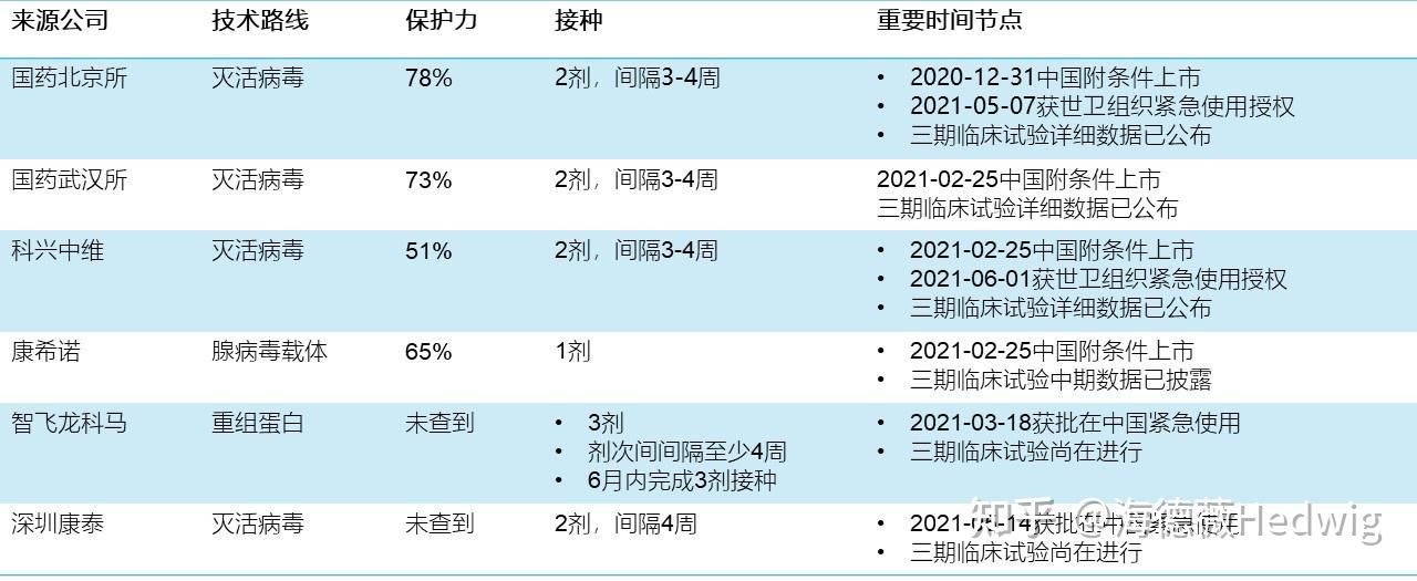 新冠疫苗信息汇总大全0627更新