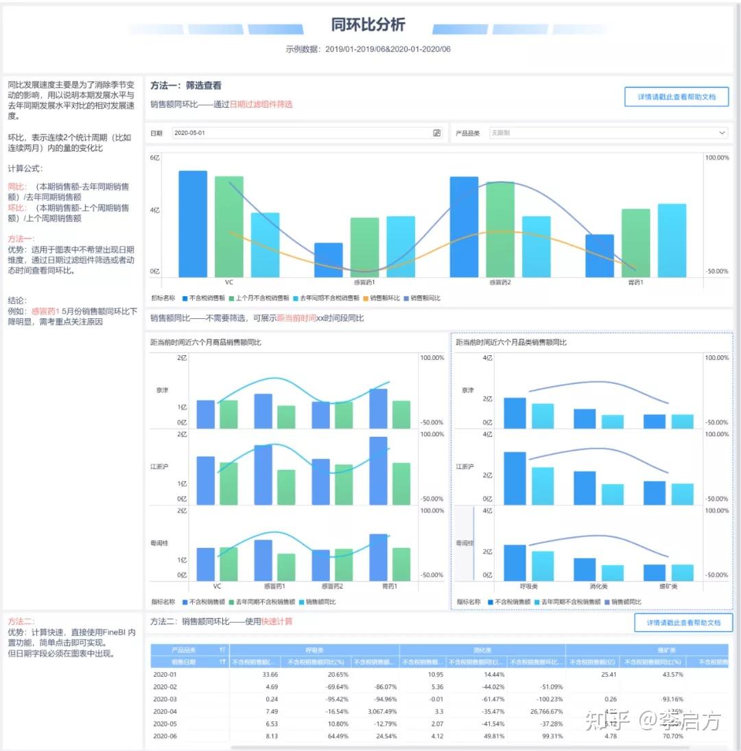 18种常用数据分析模型和方法