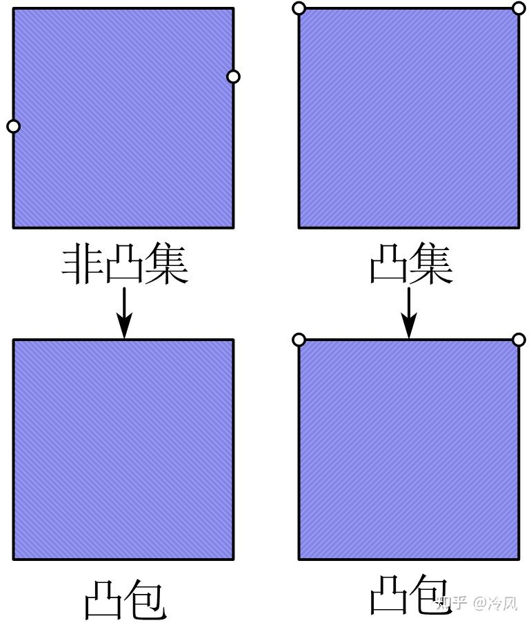 【凸优化02】凸集及相关概念(仿射集、凸锥等) - 知乎