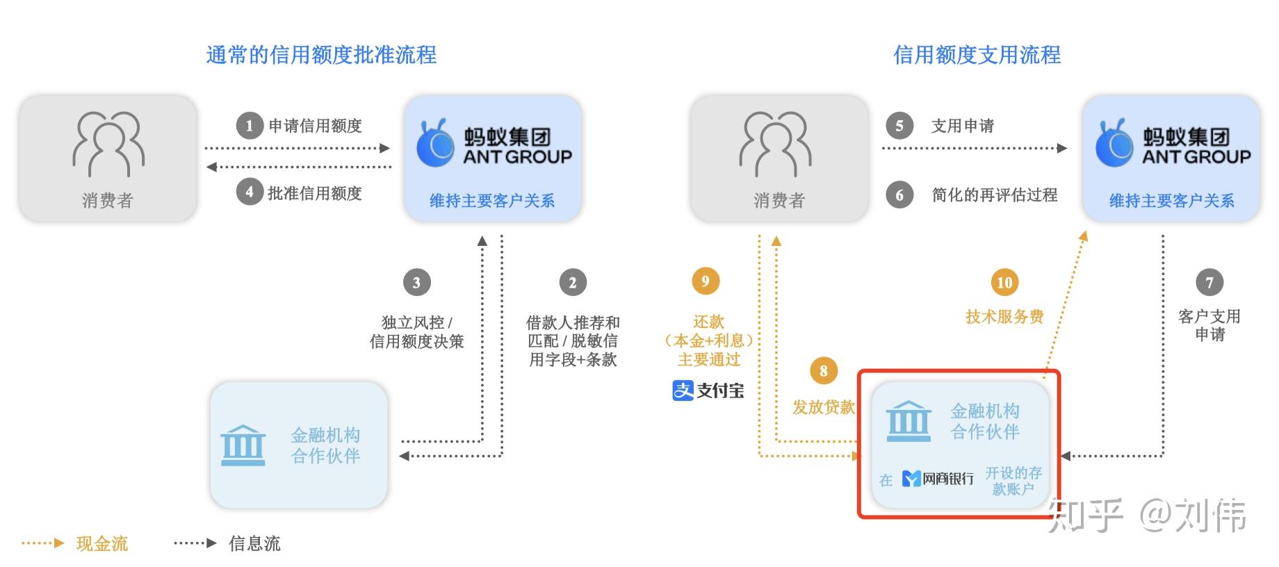 解读蚂蚁集团招股说明书之四(关联交易) - 知乎