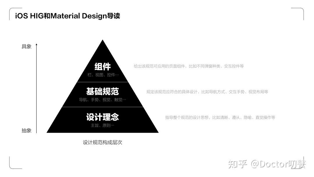 设计师必学两大设计规范—iOS HIG和Material Design - 知乎