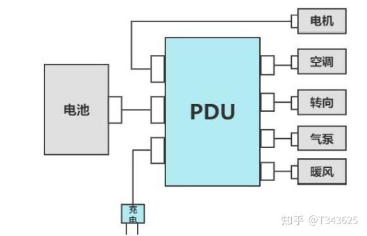 小三电（obc，dcdc，pdu） 知乎