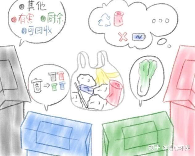 垃圾分类特别篇丨一袋垃圾的历险记