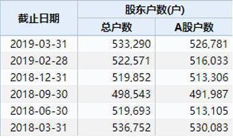 中石油上市最高价_中石油2000年上市首日价格_石油最高价格是哪年