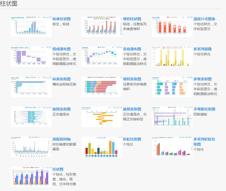 基本類型就是柱狀圖的縱向和橫向,其他的複雜類型詳見一面圖表.注:1.