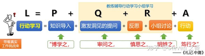 坐而论道,不如起而行之 --浅谈行动学习 - 知乎