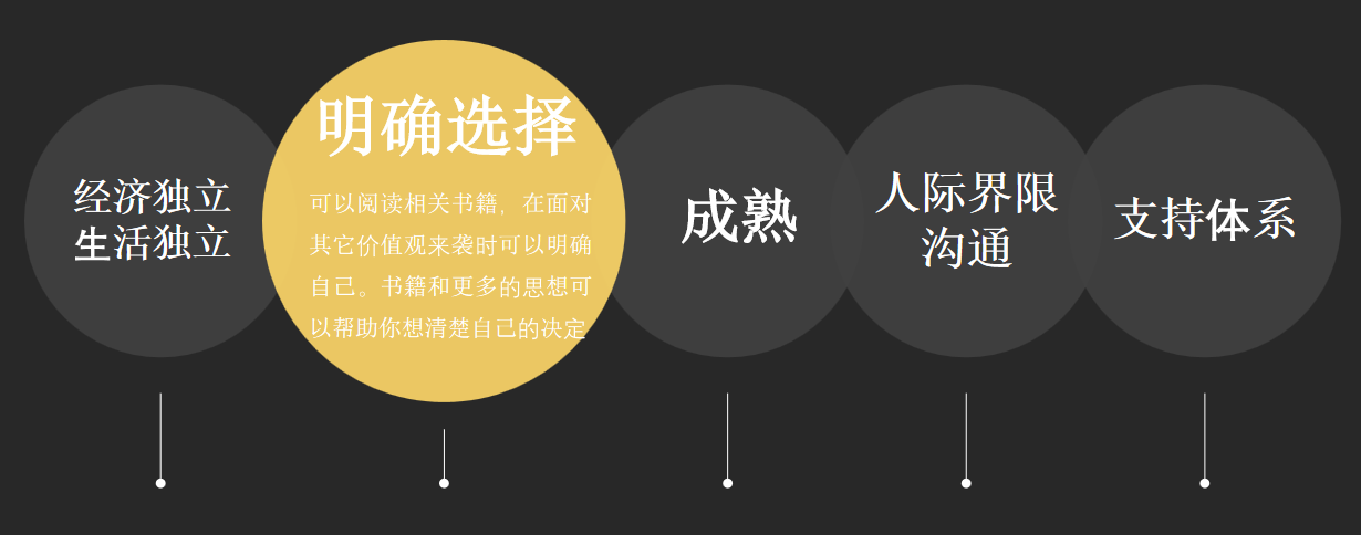 爱情宝典之爱情快来到1.破茧肯定会痛苦,打破圈子壁垒很重要.