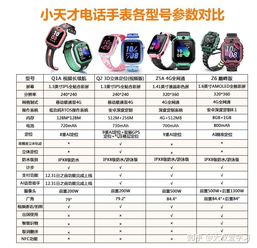 小天才电话手表号码在淘宝上实名认证了