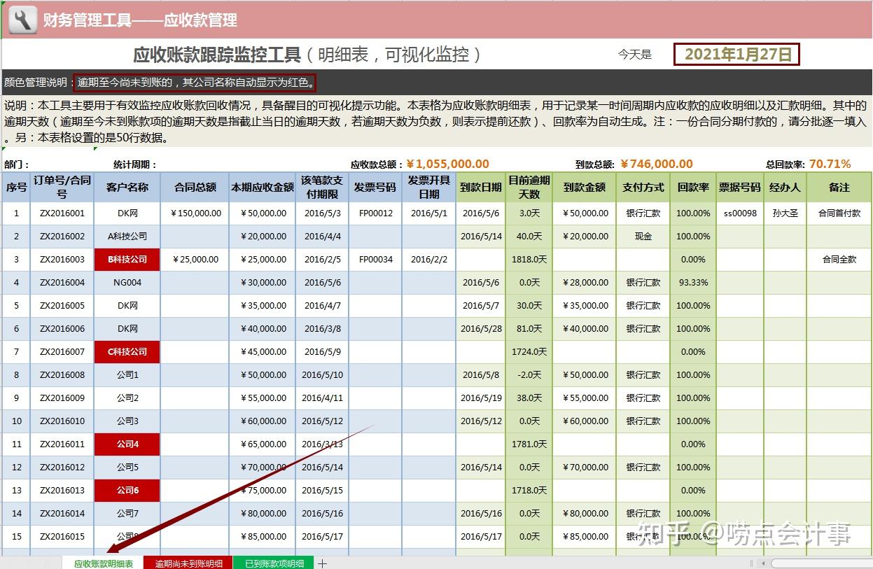 二,逾期尚未到账款项明细(可视化,灵活设置账期提示)