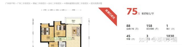 2024，广州跌最惨的10个小区...... - 知乎
