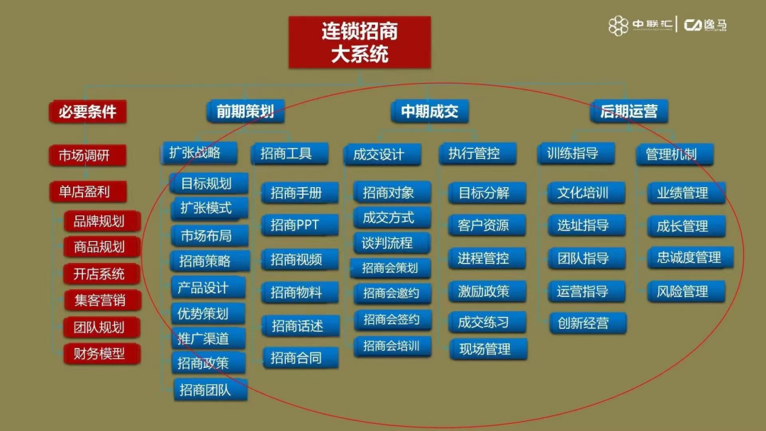 连锁招商大系统 - 知乎