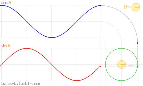 这25张图，彻底看懂25个复杂的数学公式！ - 知乎