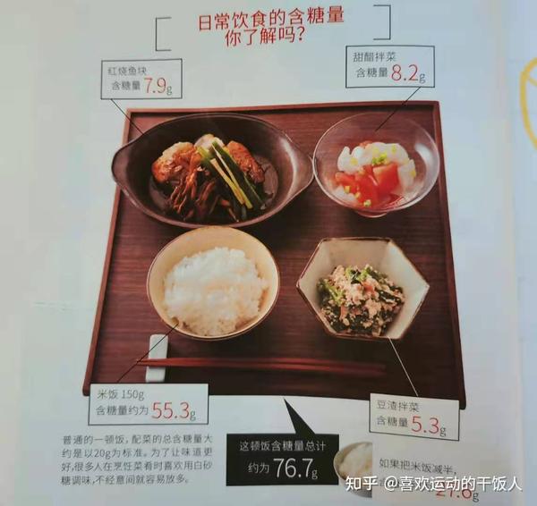 读书笔记 减肥为什么要减糖 减糖有什么好处 知乎