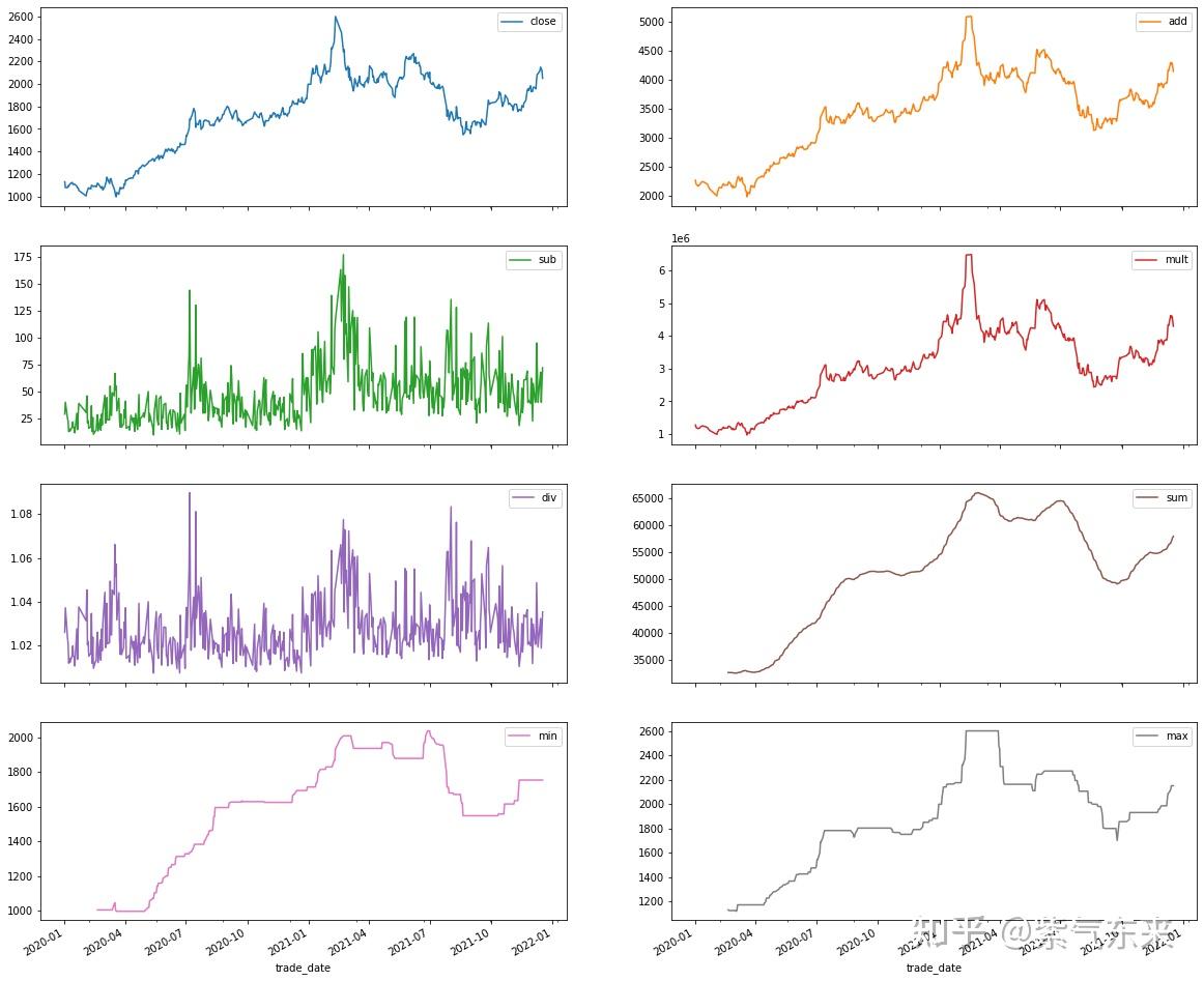 TA-lib 指标详解与实践 - 知乎