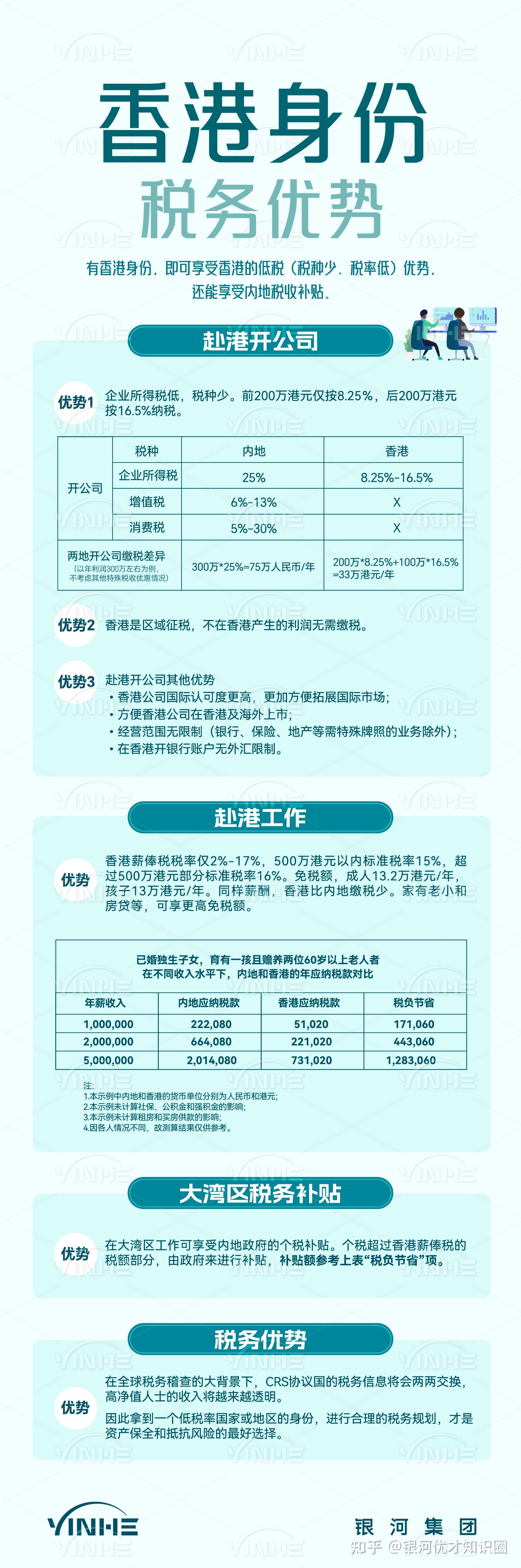 香港优才计划申请条件及评审机制调整_香港人才引进计划新政策变革_香港公司转让