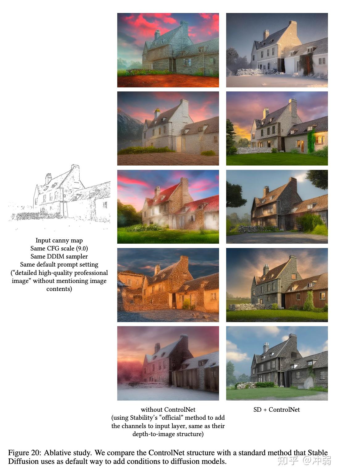 stable diffsion(五)——ControlNet原理与实践 - 知乎