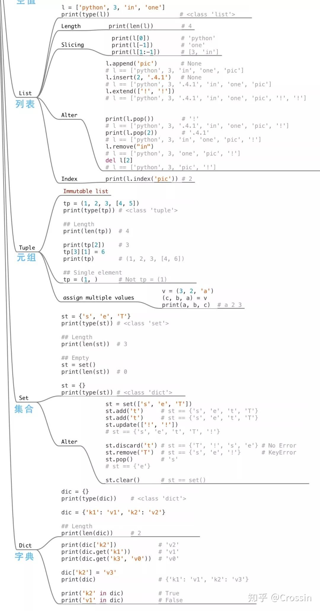 一图学Python - 知乎