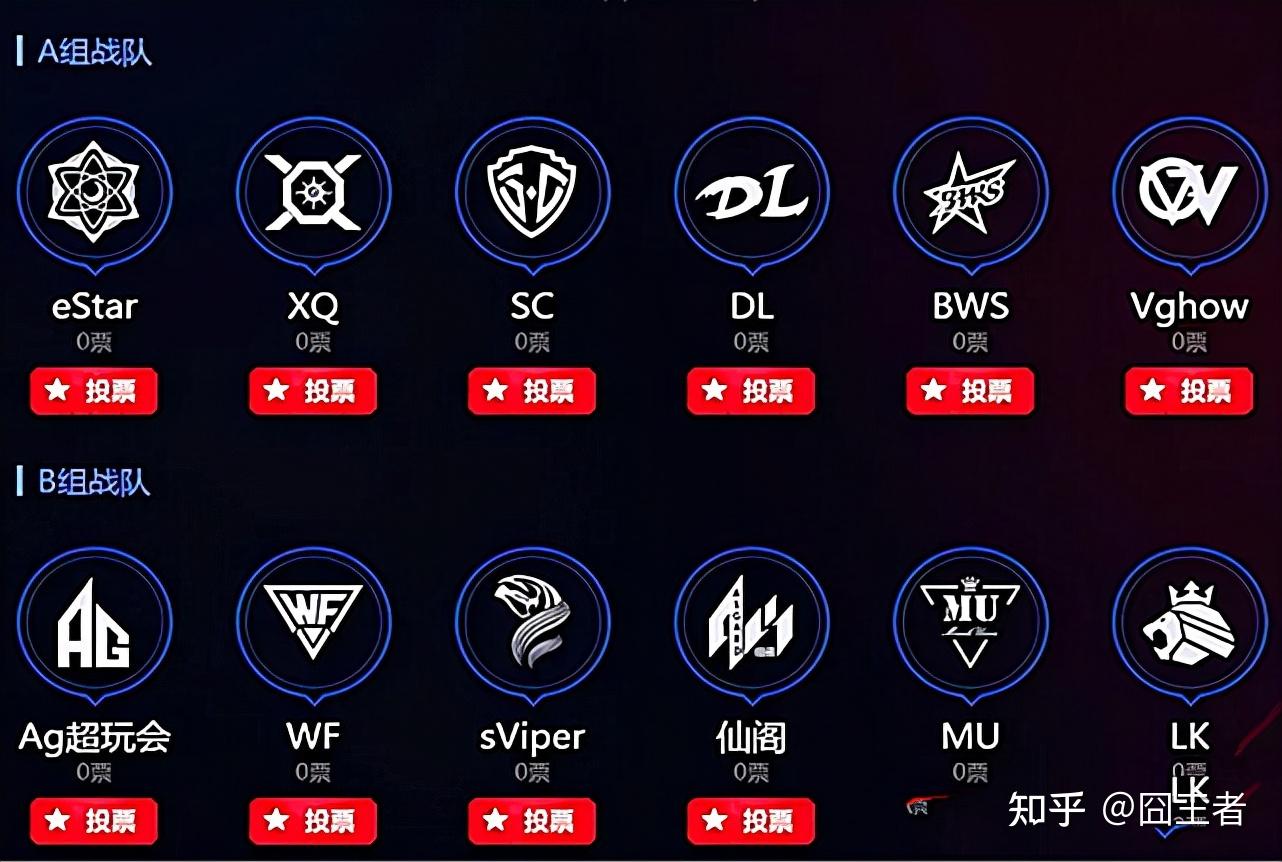 kpl回忆录:还记得那些年王者荣耀职业联赛上,都有哪几支队伍吗?