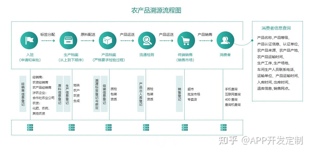 区块链存证系统：重塑信任的新工具