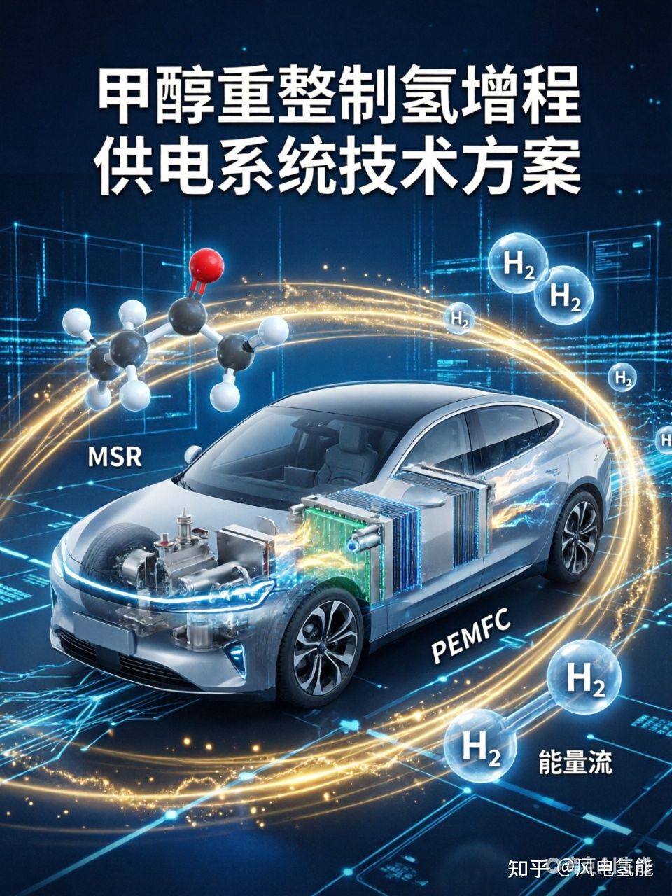 氢能源汽车的最终解决方案!