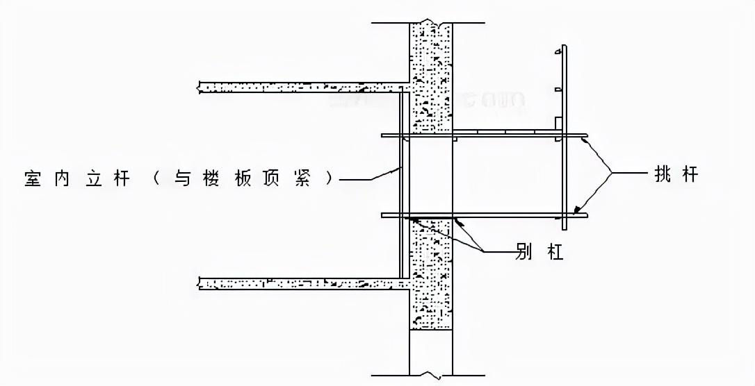 腳手架的組成由墊板,底座,立杆,大,小橫杆,斜撐,拋撐,剪刀撐,連牆杆