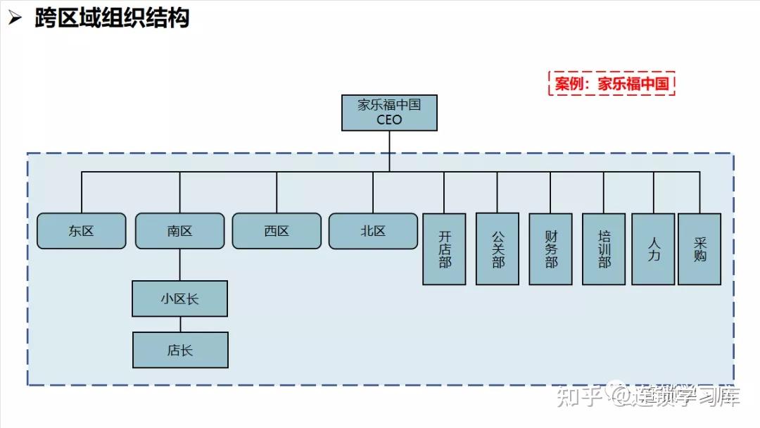 连锁系统落地：全面构建标准化运营体系 - 知乎