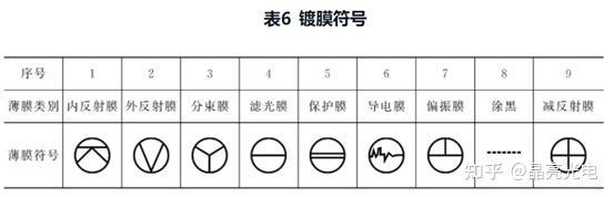 光学图纸解析 - 知乎