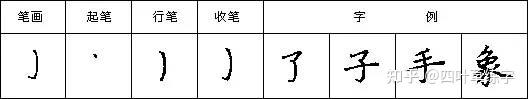 硬笔书法28个基本笔画写法字帖教程 - 知乎