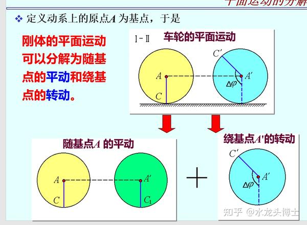 第八章 刚体的平面运动---理论力学（重点总结） - 知乎