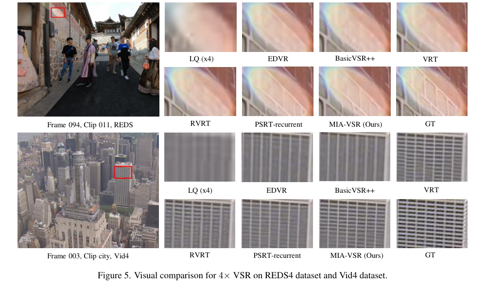 Vsr Example Vision Scope 【2024年1月15日】 论文 - 知乎