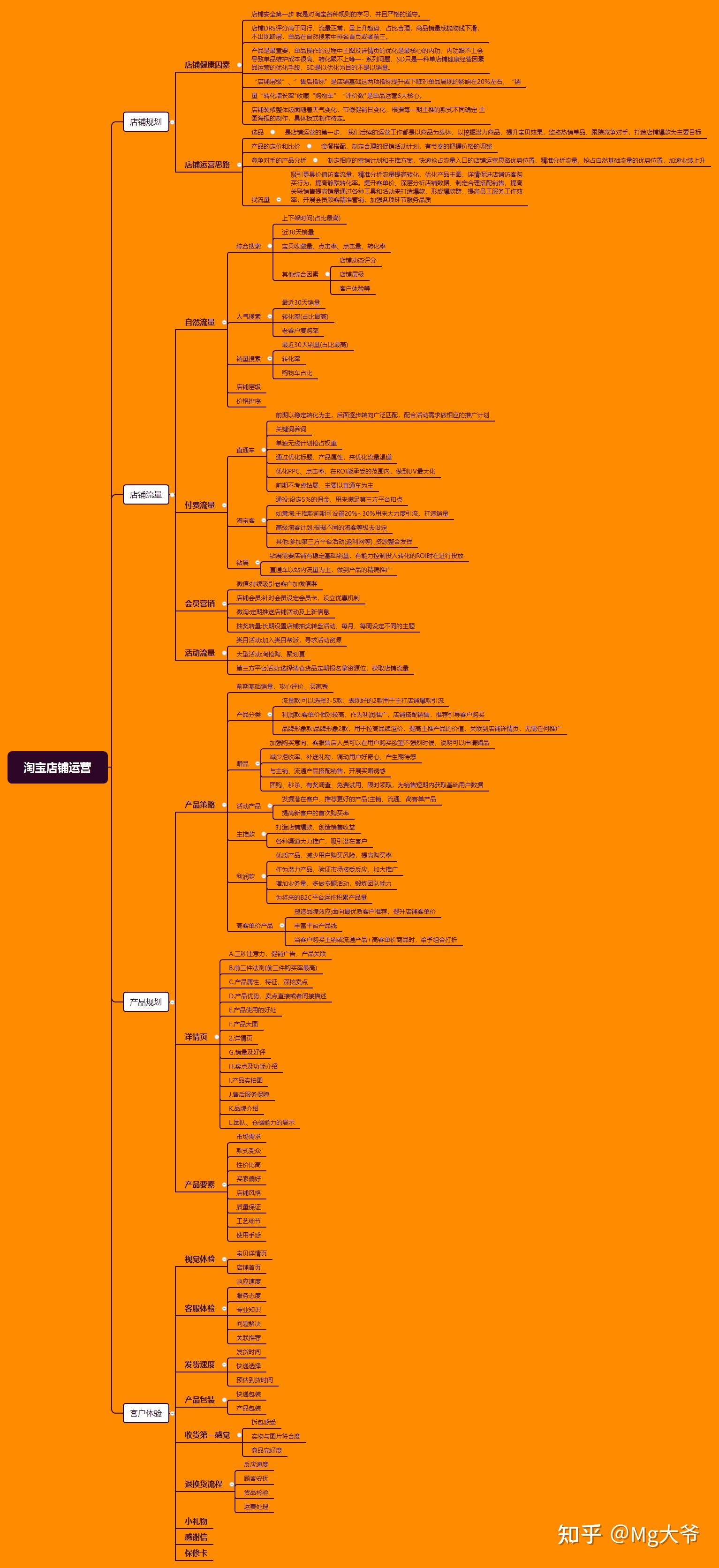 淘宝店铺运营知识及思路