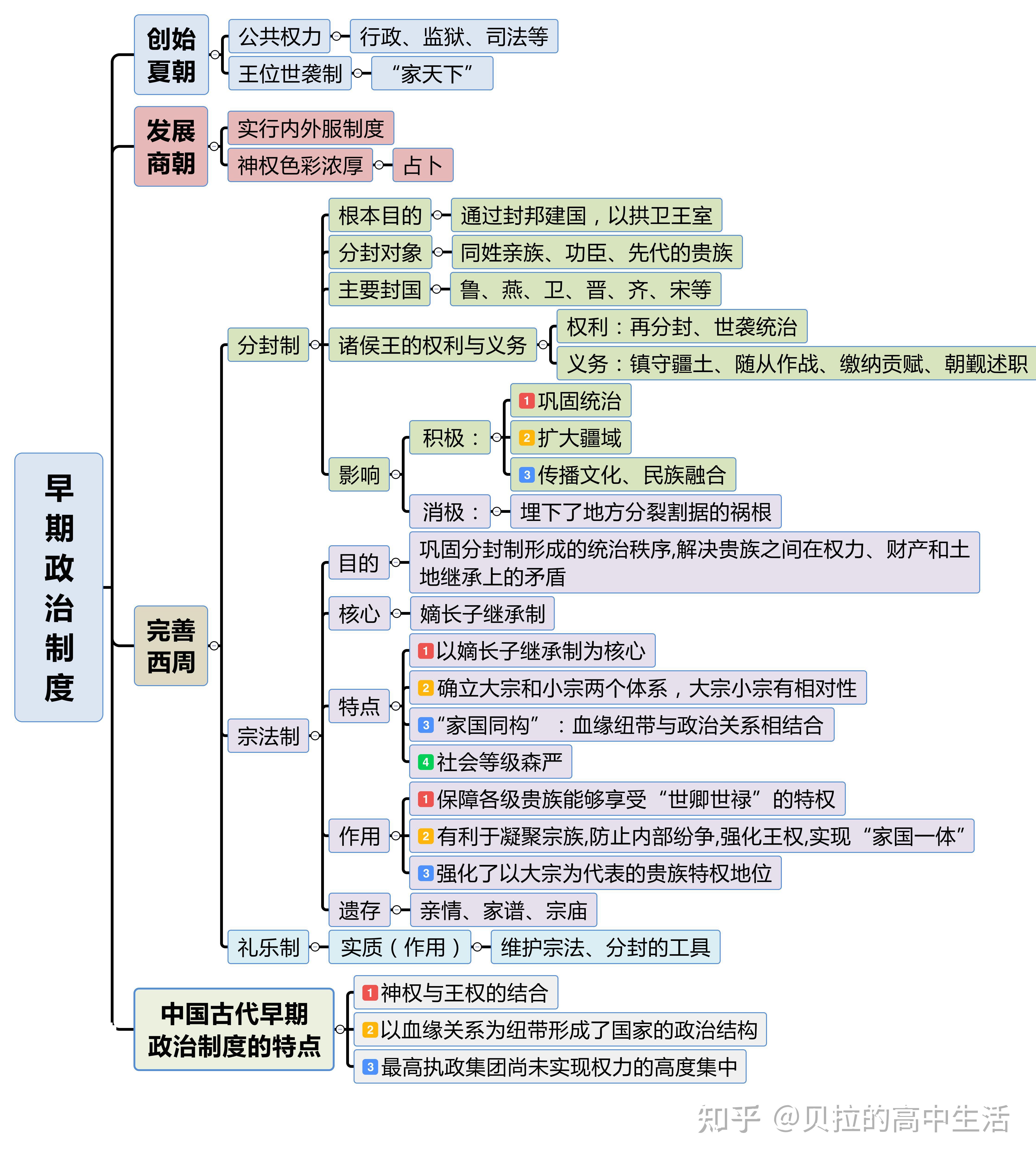 高考历史必背超清思维导图!抓住本质,高效复习!