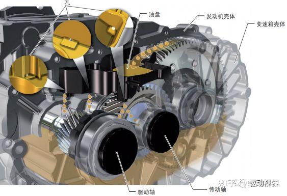 油液面过度波动而造成影响,如下图所示:▲吸滤器安装位置示意图减速器