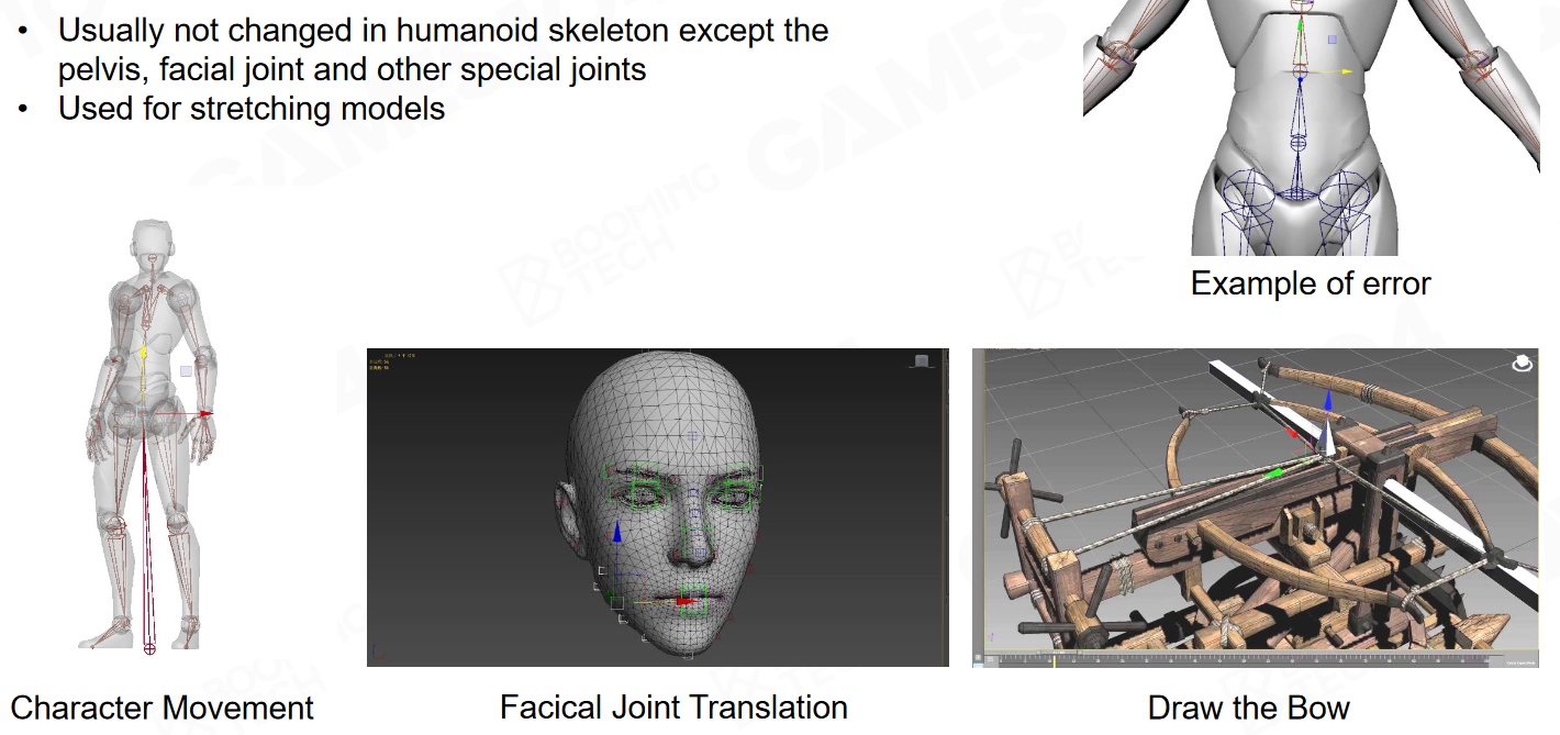 GAMES104-现代游戏引擎：08 动画技术基础