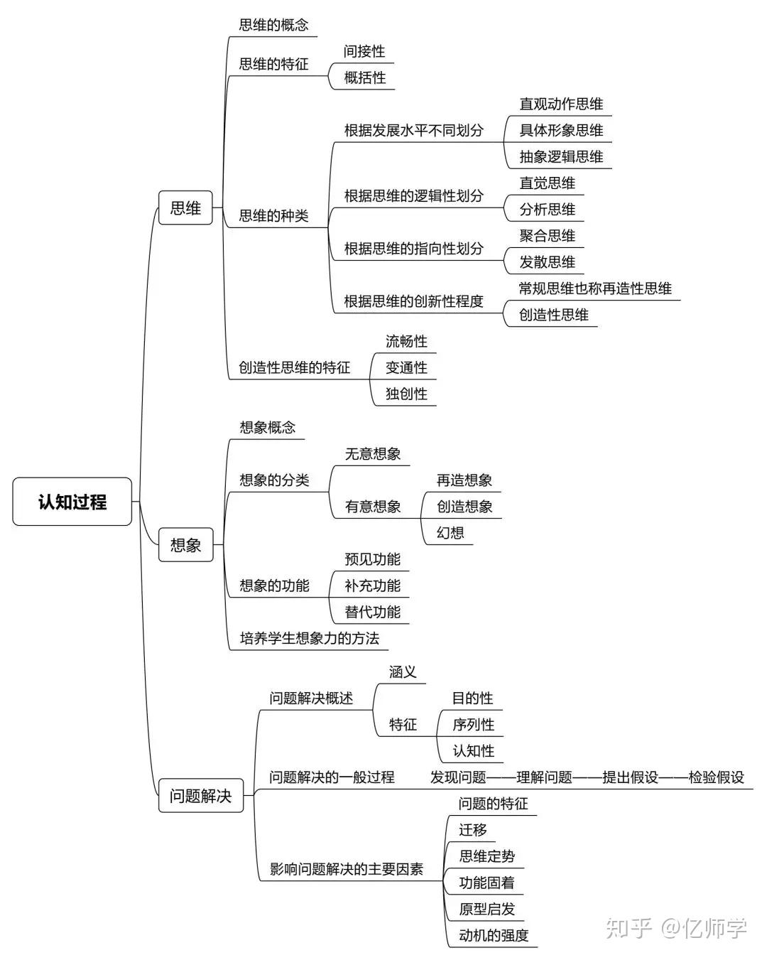 教師資格筆試教育知識與能力思維框架圖整理