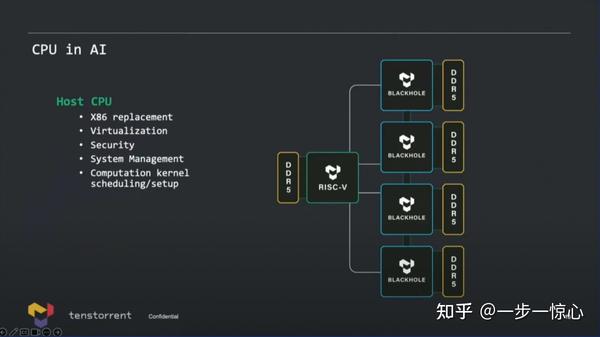 芯片平衡时空!RISC-V核的超宽微架构 - 知乎