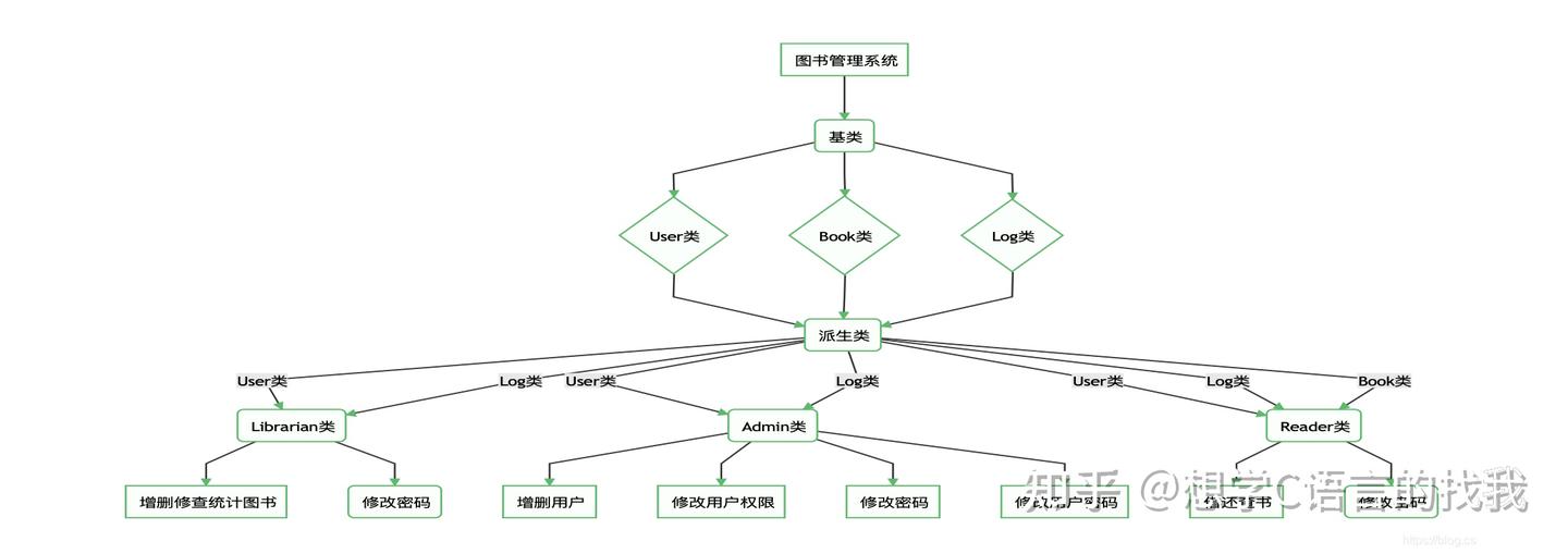 图书管理系统C++程序源代码 - 知乎