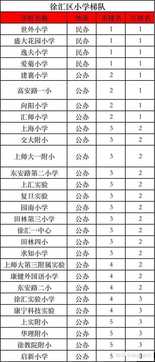 廣州二本大學文科分數_文科大學排名及分數線_貴州文科二本大學分數