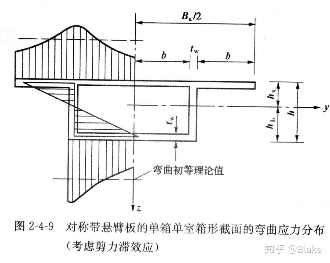 生活中的常见建筑结构—筒体结构 - 知乎