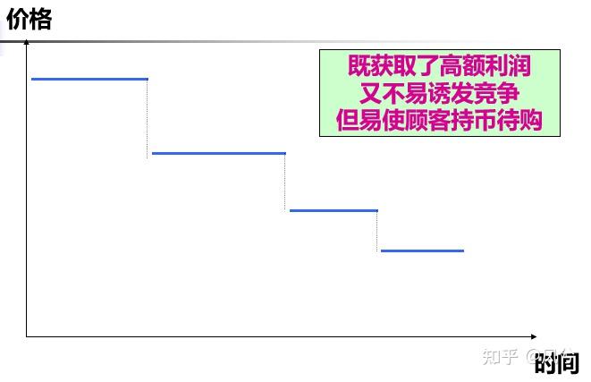 营销过程中价格测算以及价格策略制定 - 知乎
