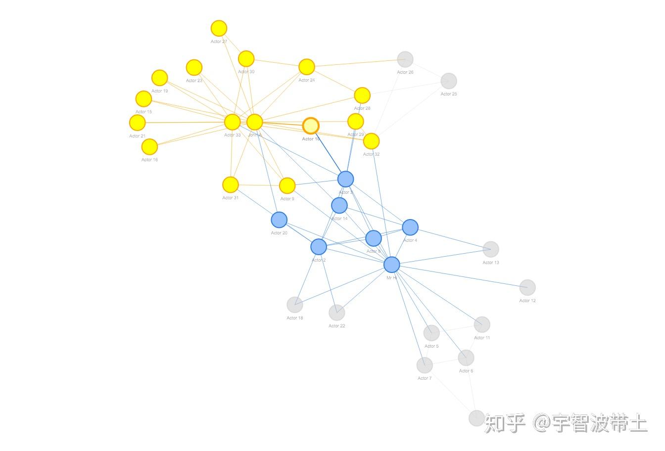 R可视化可交互网络图 - 知乎
